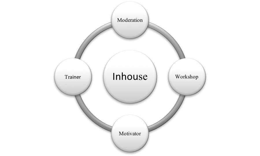Inhouse, Moderation, Workshop, Motivator, Trainer 